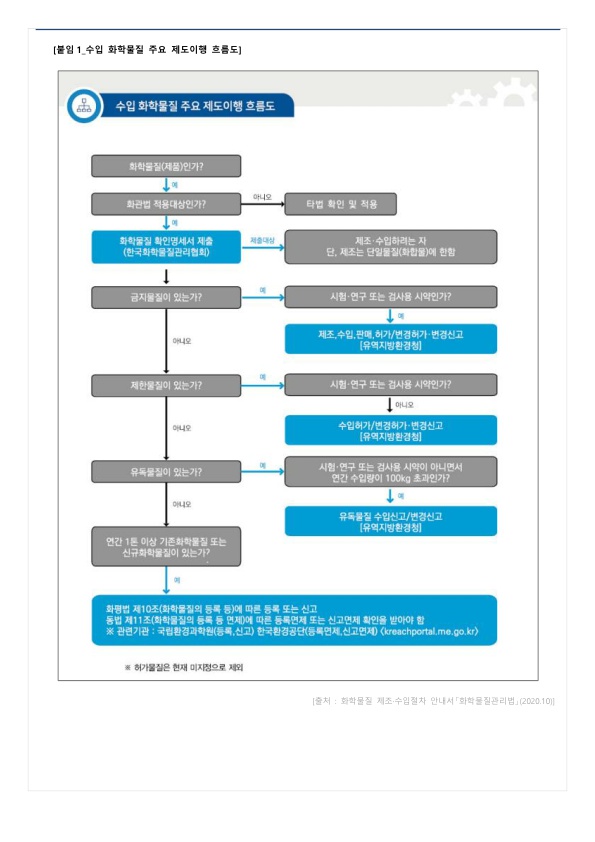 [뉴스레터_201124] 살생물제 수입시 화관법 이행 절차 안내_3.jpg