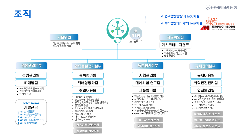 조직도(2022년 8월기준)